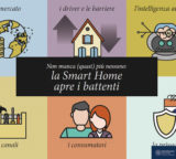 Smart home: il mercato è cresciuto del 35%